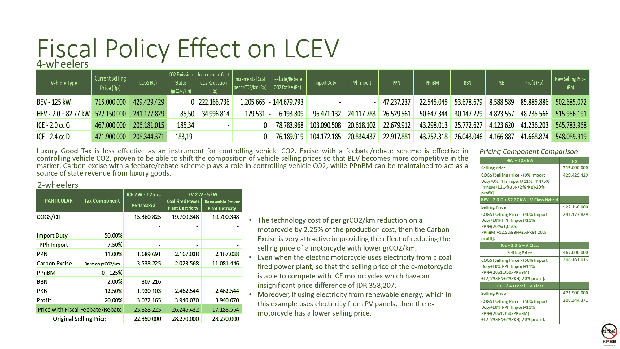  Feebate/Rebate or Fiscal Failure?: Uncovering the Environmentally Friendly Vehicle Incentive Policy